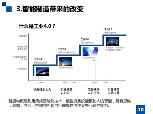 智能調(diào)度與仿真技術(shù)在工廠物流軟件開發(fā)中的關(guān)鍵應(yīng)用與價(jià)值